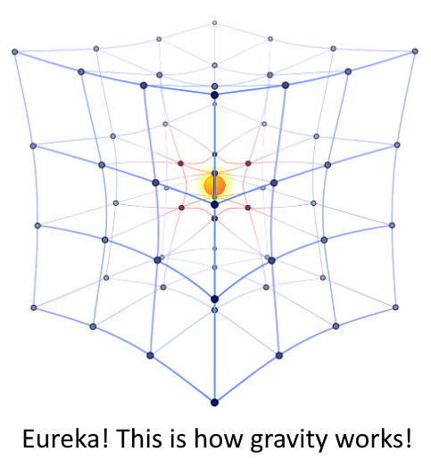 Eureka! This is how gravity works (image of a 3D grid being squished like a sponge toward its center)